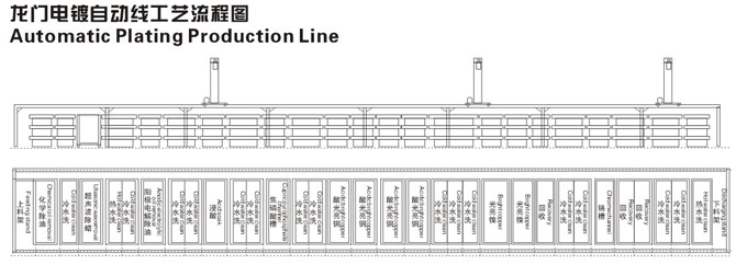 电镀设备_龙门式挂镀生产线